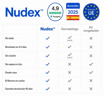 TagBuddy™ Kit — Elimina Verrugas en Casa